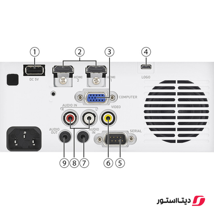 ویدیو پروژکتور لیزری ژاپنی کاسیو XJ-F101W